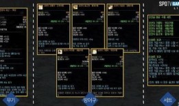 最新韩服95版本爆料,神秘技能觉醒，战力再升级！